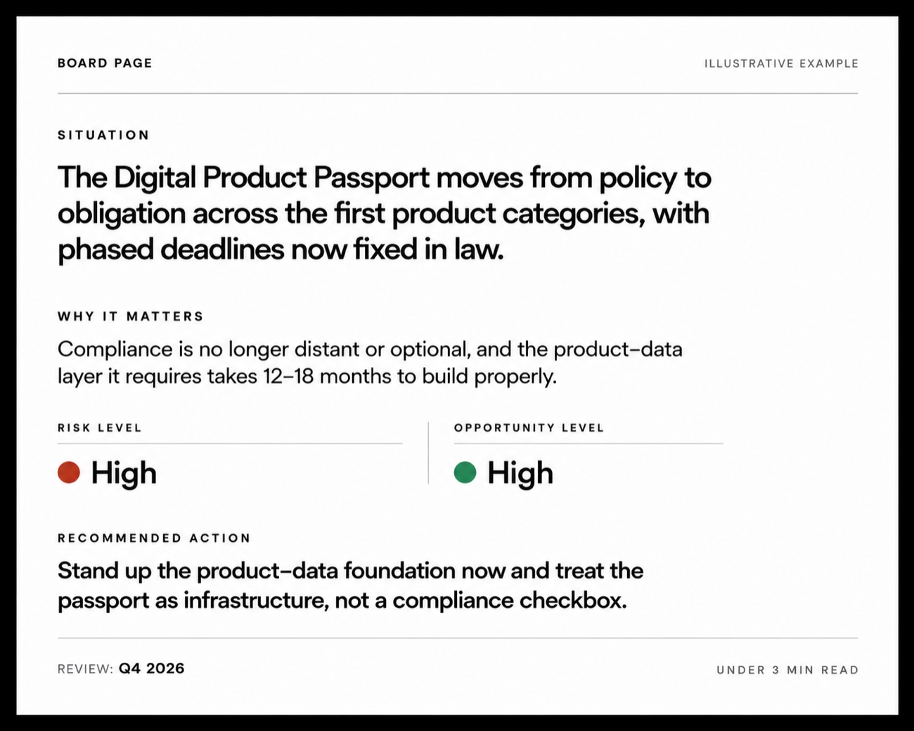 Example yellow3 Board Page - the Digital Product Passport moving from policy to obligation; risk high, opportunity high, recommended action, review Q4 2026.
