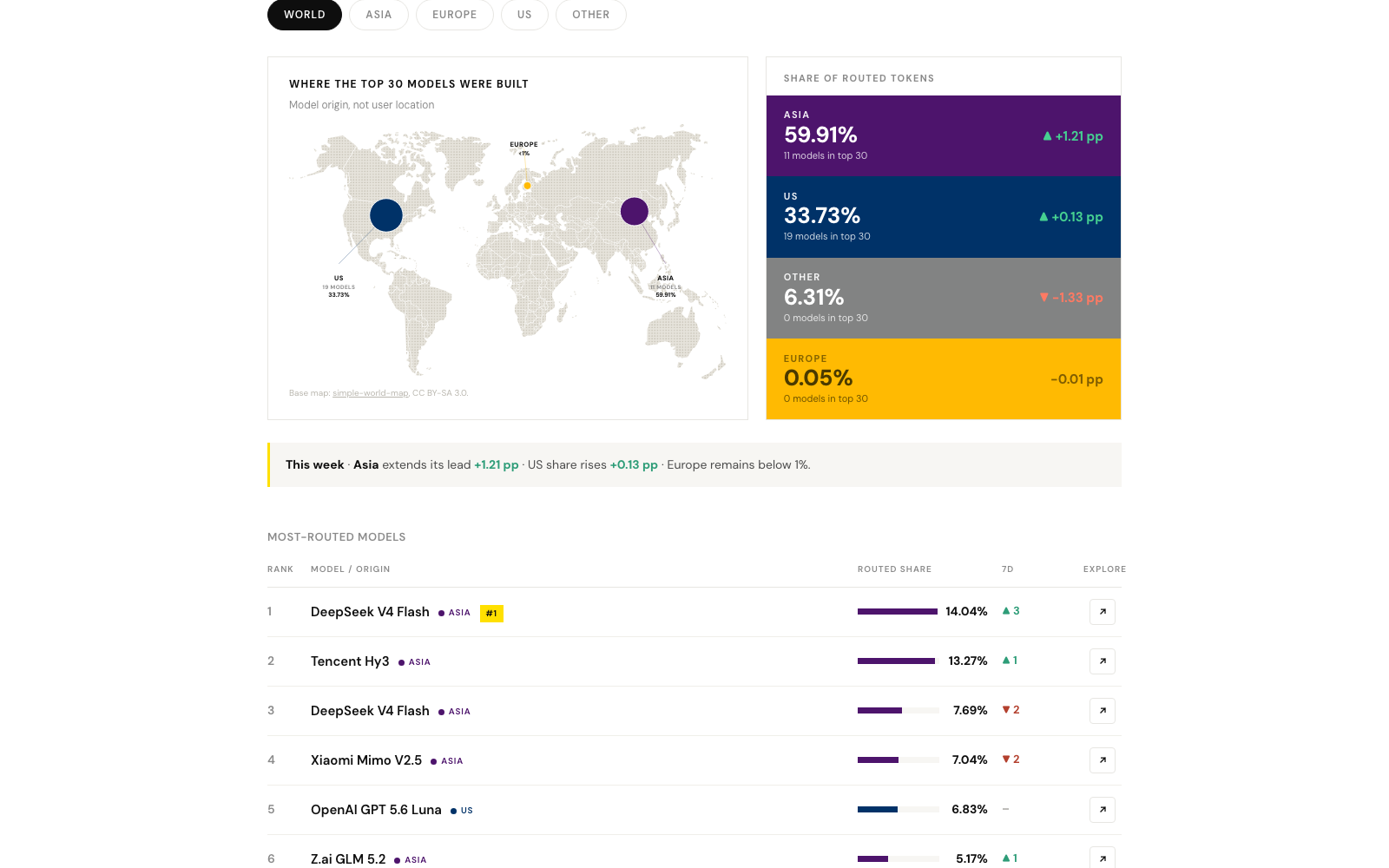 Current yellow3 Model Intelligence live adoption interface