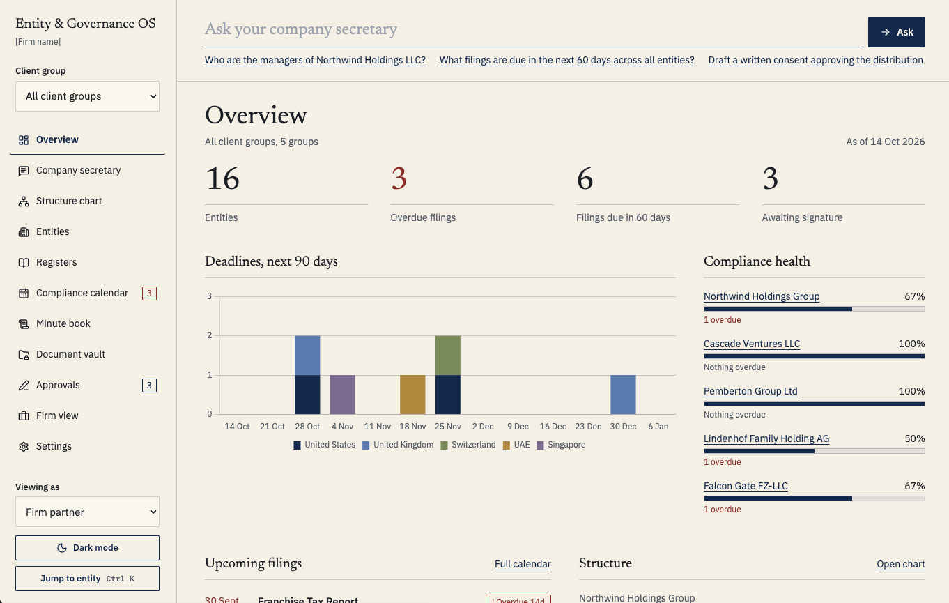Entity and Governance OS overview of companies, deadlines and governance work